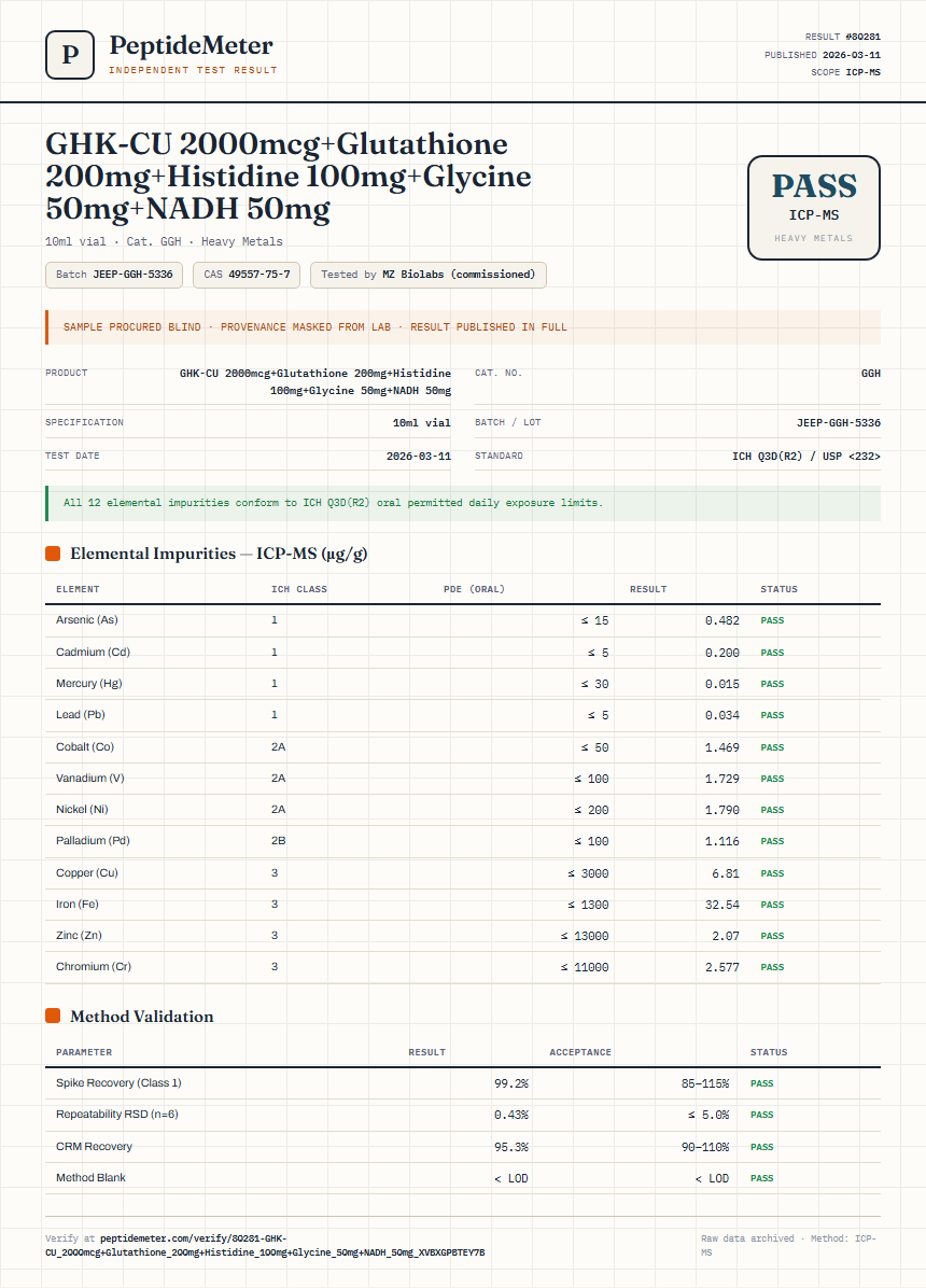 GHK-CU 2000mcg+Glutathione 200mg+Histidine 100mg+Glycine 50mg+NADH 50mg Heavy Metals report by PeptideMeter