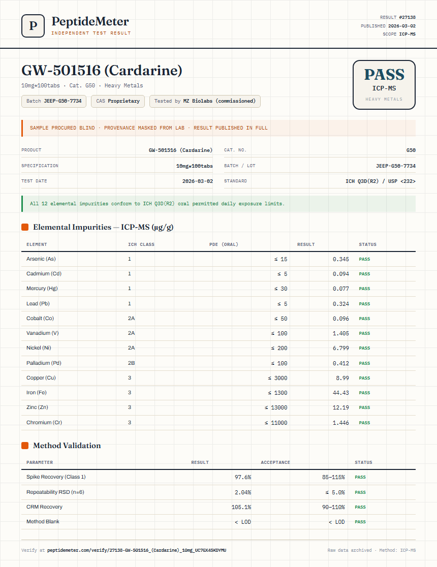 GW-501516 (Cardarine) Heavy Metals report by PeptideMeter