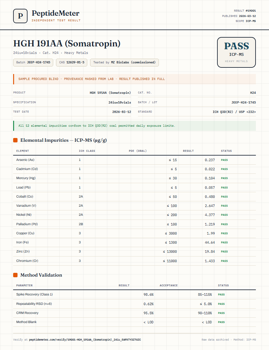 HGH 191AA (Somatropin) Heavy Metals report by PeptideMeter