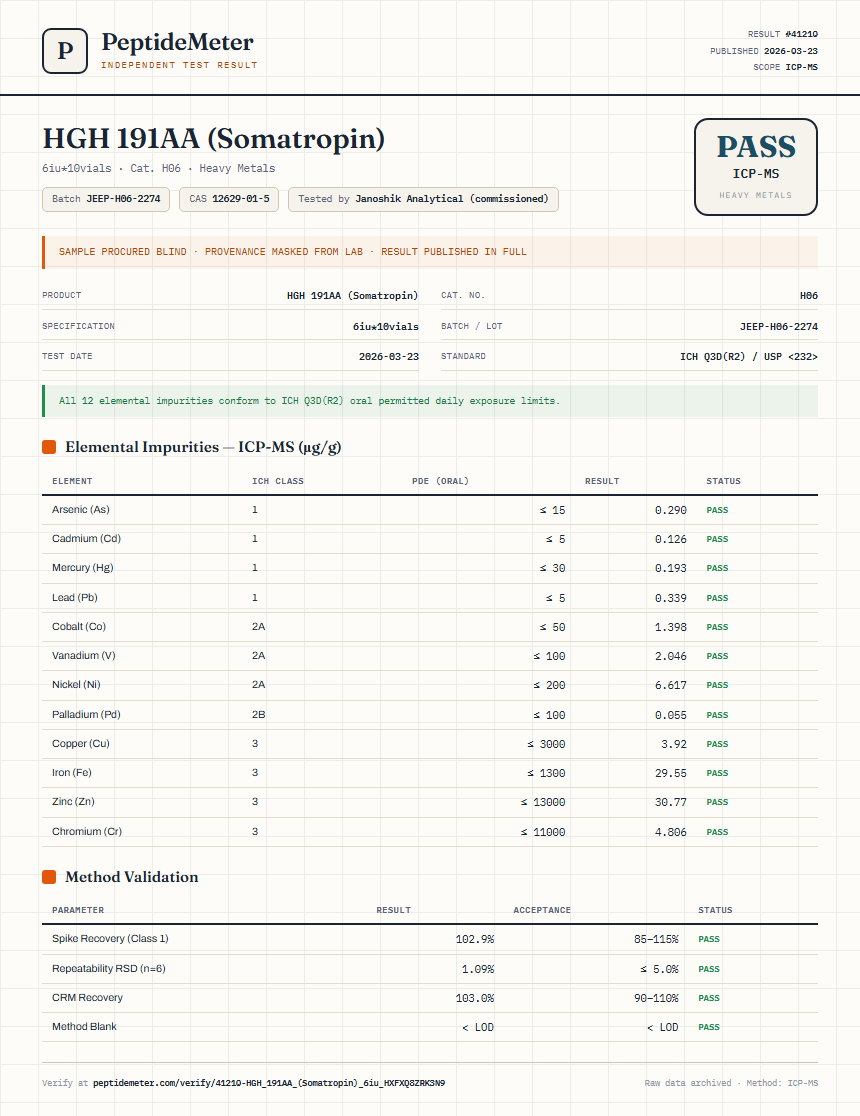 HGH 191AA (Somatropin) Heavy Metals report by PeptideMeter