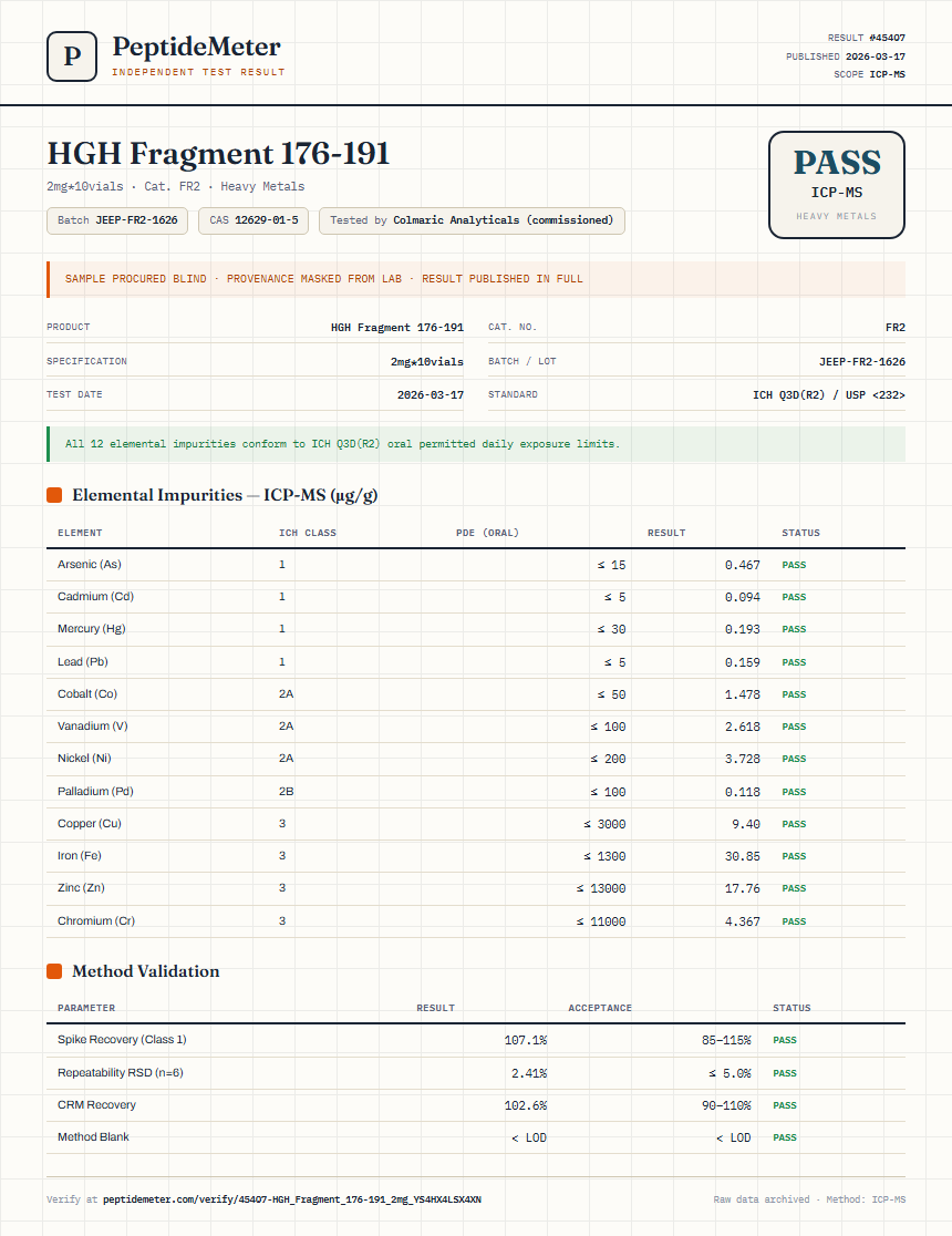 HGH Fragment 176-191 Heavy Metals report by PeptideMeter