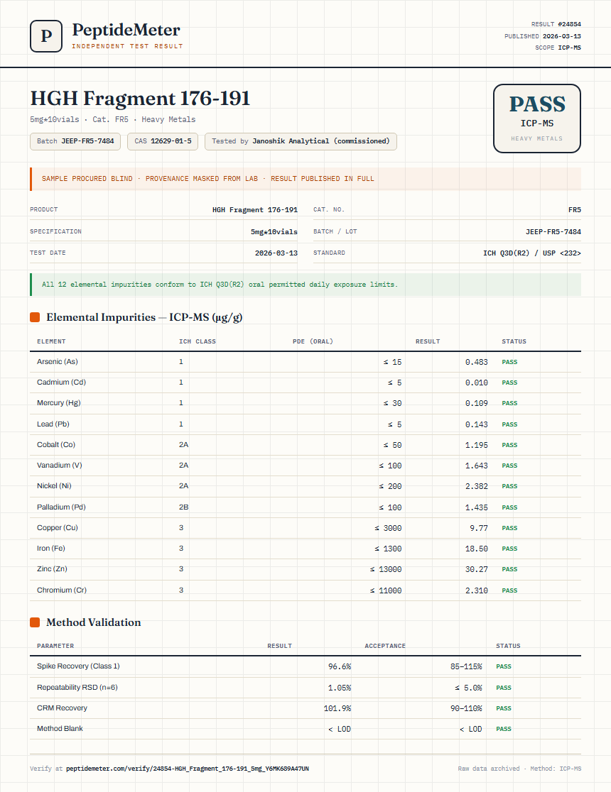 HGH Fragment 176-191 Heavy Metals report by PeptideMeter
