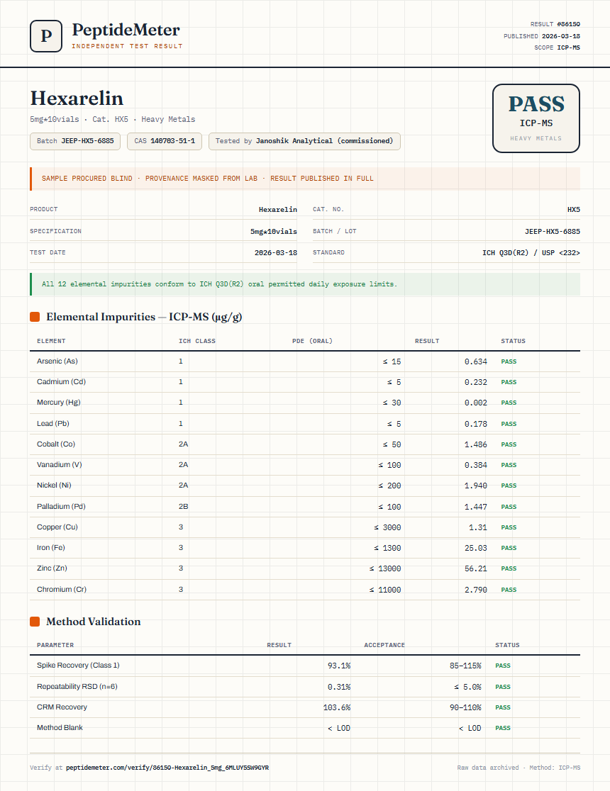 Hexarelin Heavy Metals report by PeptideMeter