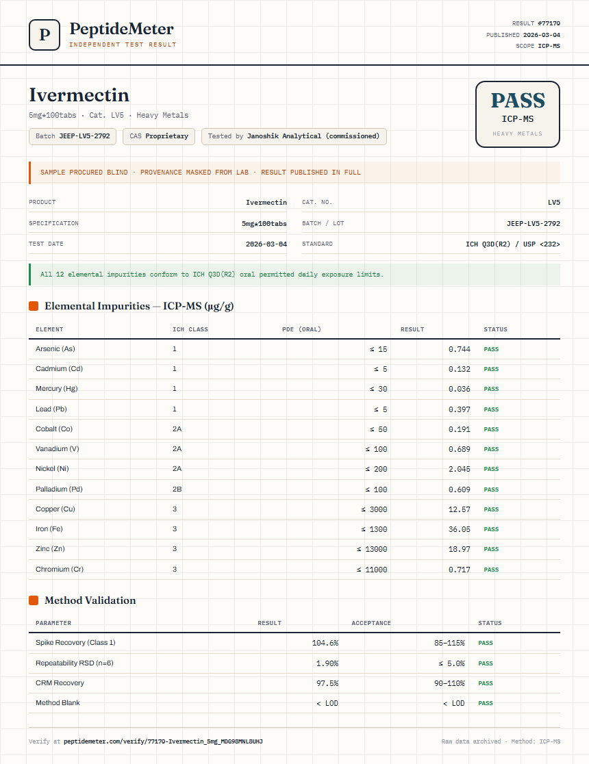 Ivermectin Heavy Metals report by PeptideMeter