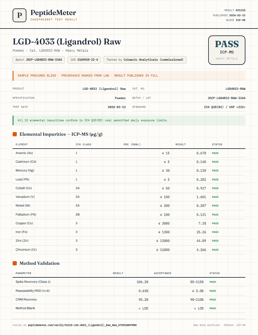 LGD-4033 (Ligandrol) Raw Heavy Metals report by PeptideMeter