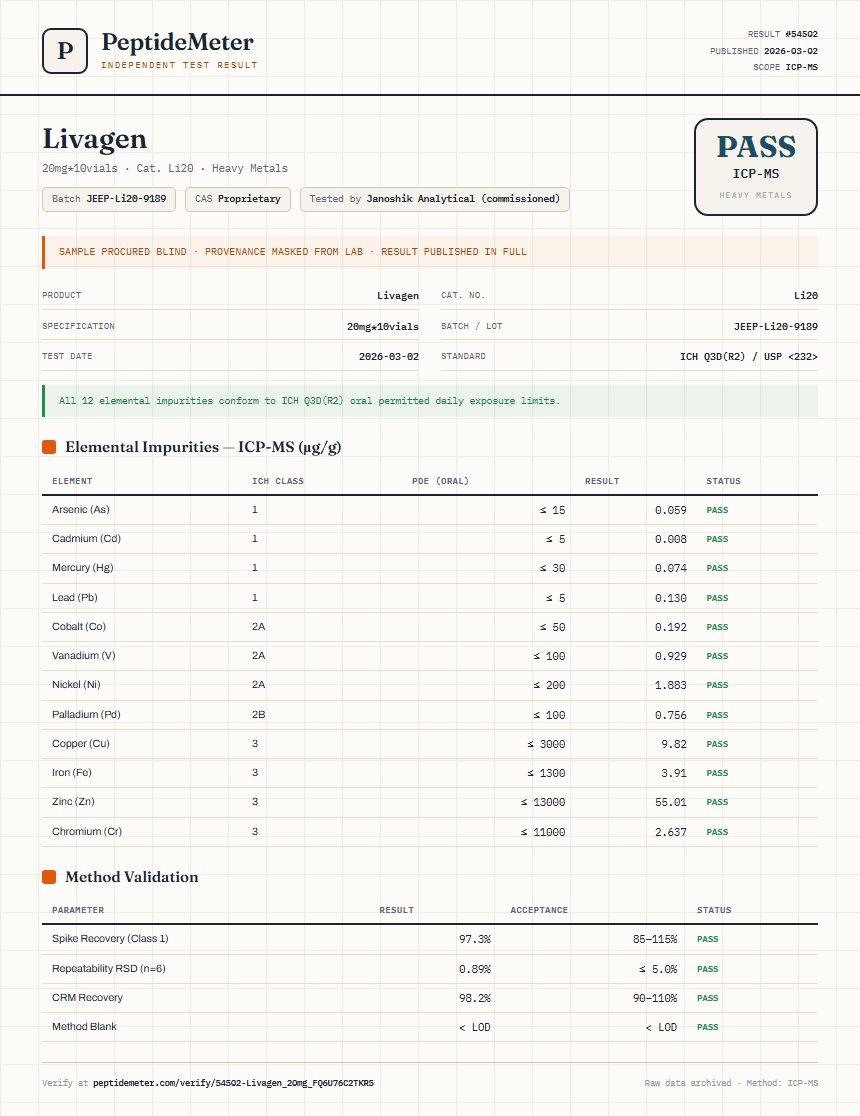 Livagen Heavy Metals report by PeptideMeter