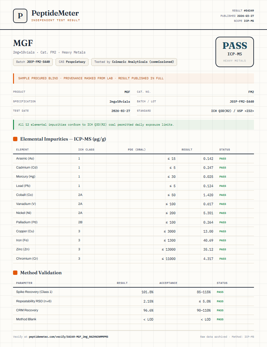 MGF Heavy Metals report by PeptideMeter