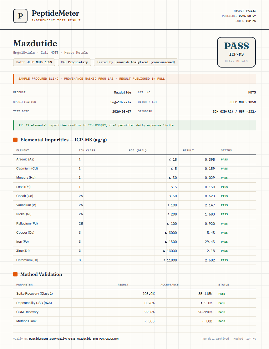 Mazdutide Heavy Metals report by PeptideMeter