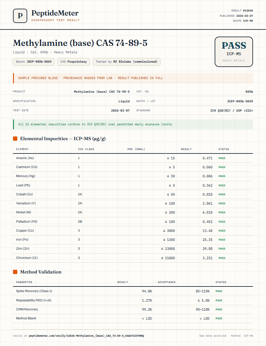Methylamine (base) CAS 74-89-5 Heavy Metals report by PeptideMeter