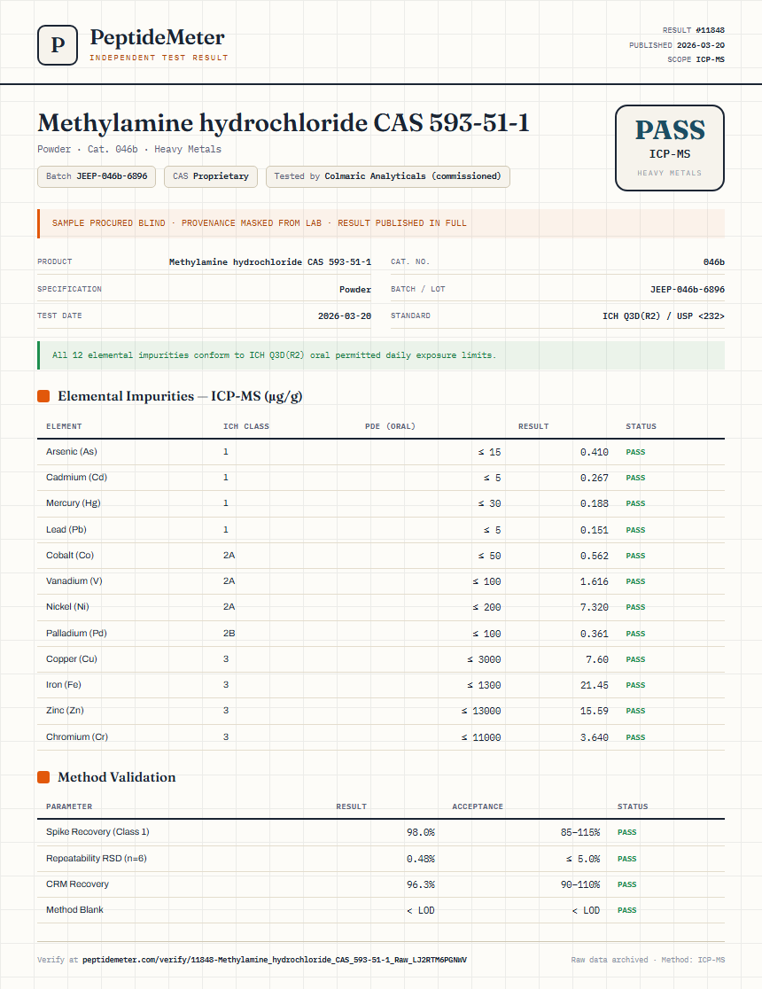 Methylamine hydrochloride CAS 593-51-1 Heavy Metals report by PeptideMeter