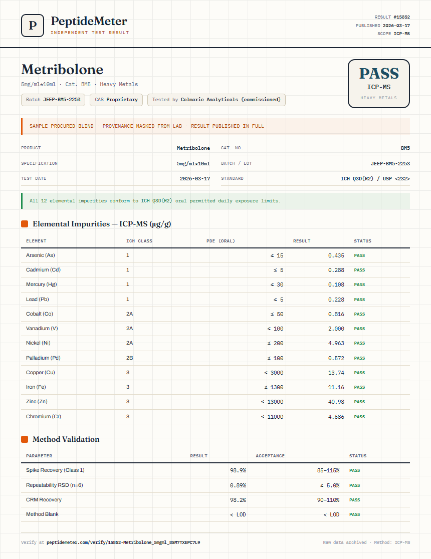 Metribolone Heavy Metals report by PeptideMeter