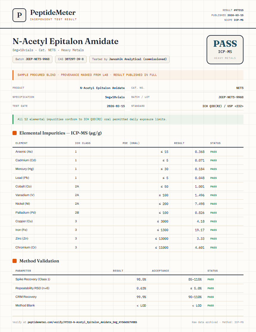 N-Acetyl Epitalon Amidate Heavy Metals report by PeptideMeter