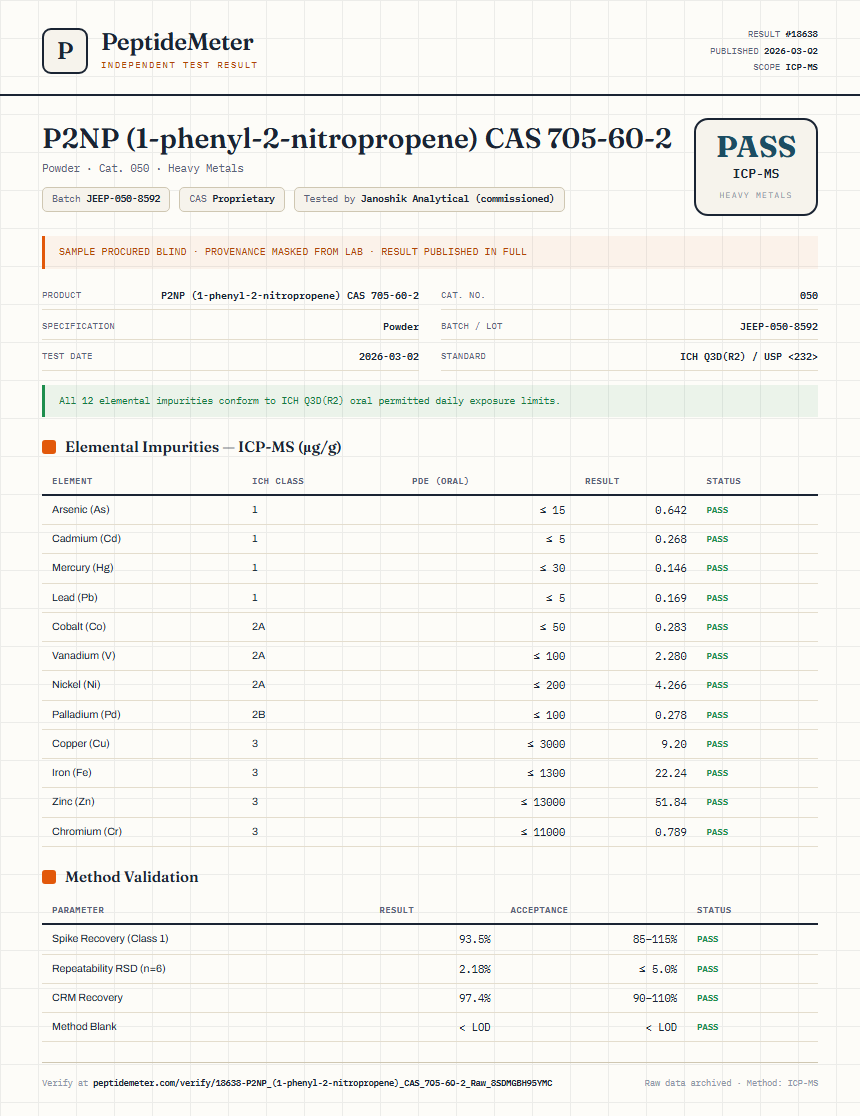 P2NP (1-phenyl-2-nitropropene) CAS 705-60-2 Heavy Metals report by PeptideMeter