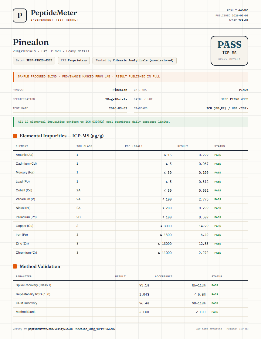 Pinealon Heavy Metals report by PeptideMeter