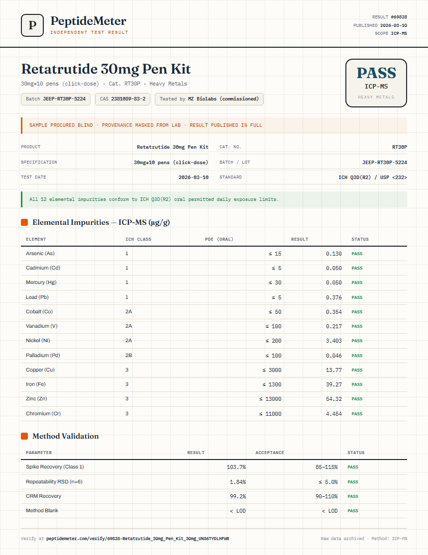 Retatrutide 30mg Pen Kit Heavy Metals report by PeptideMeter