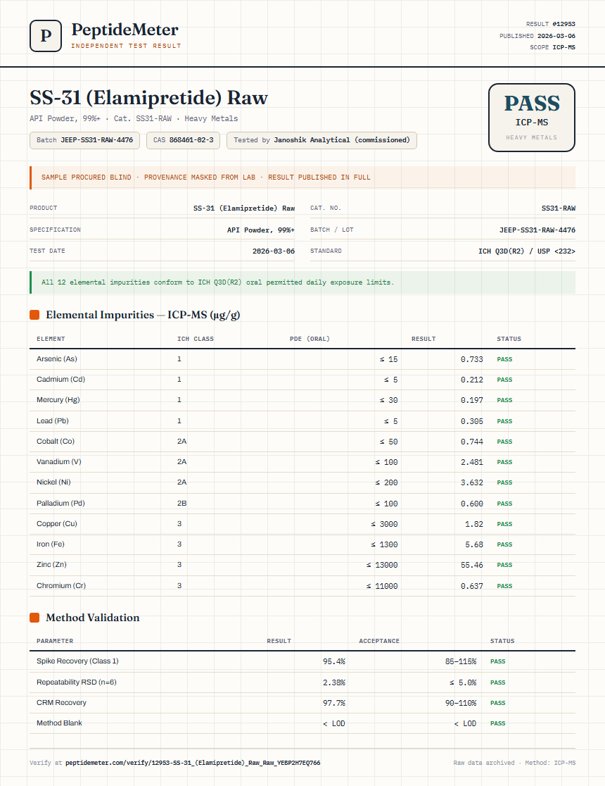 SS-31 (Elamipretide) Raw Heavy Metals report by PeptideMeter