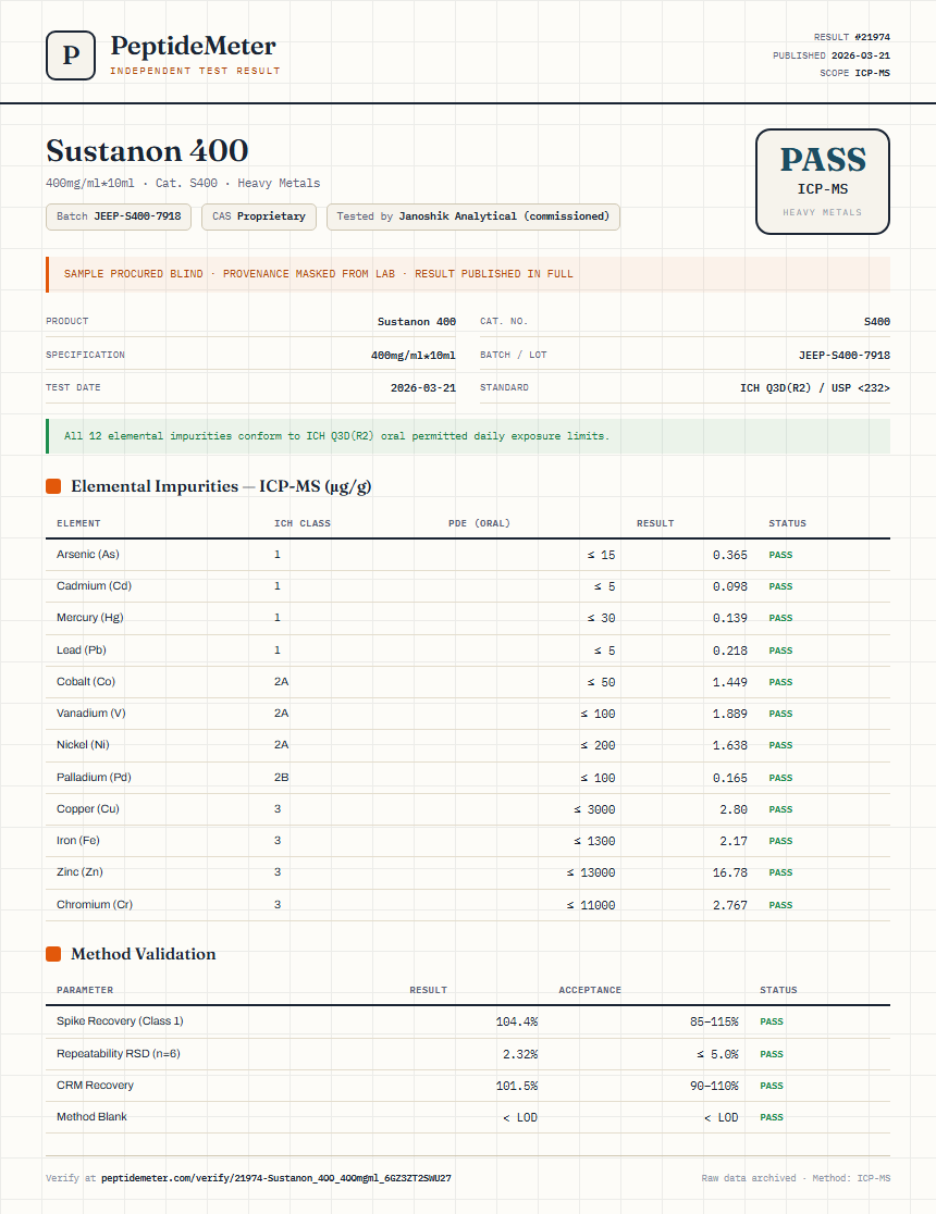 Sustanon 400 Heavy Metals report by PeptideMeter