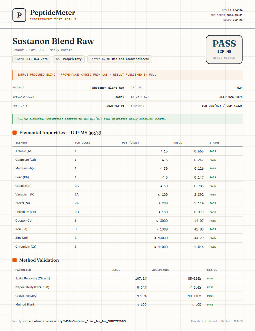 Sustanon Blend Raw Heavy Metals report by PeptideMeter