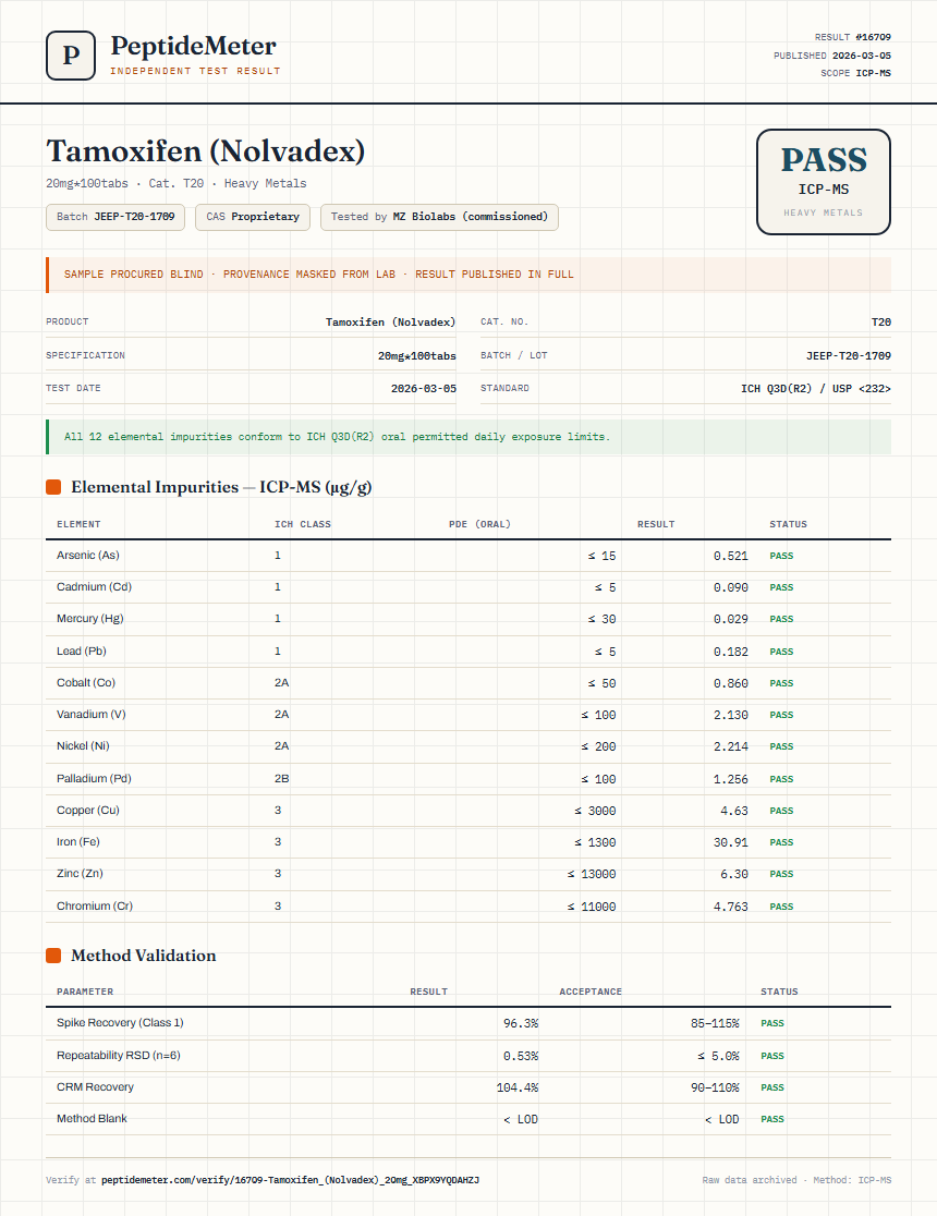 Tamoxifen (Nolvadex) Heavy Metals report by PeptideMeter