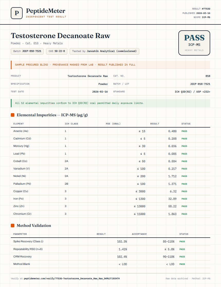 Testosterone Decanoate Raw Heavy Metals report by PeptideMeter