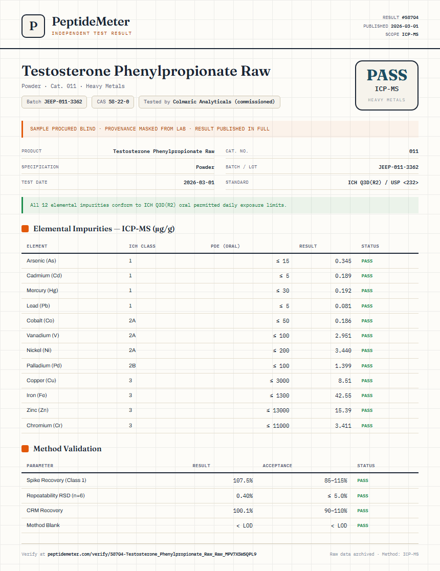 Testosterone Phenylpropionate Raw Heavy Metals report by PeptideMeter