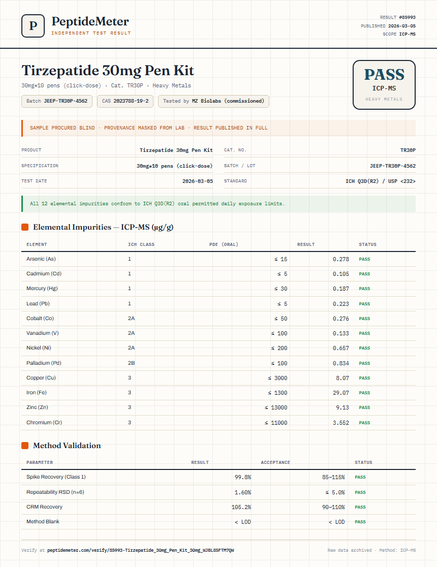 Tirzepatide 30mg Pen Kit Heavy Metals report by PeptideMeter