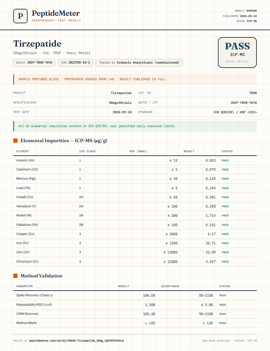 Tirzepatide Heavy Metals report by PeptideMeter