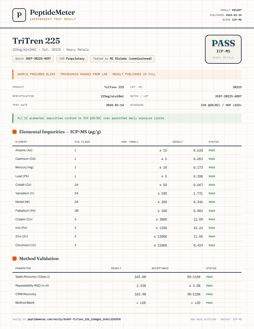 TriTren 225 Heavy Metals report by PeptideMeter