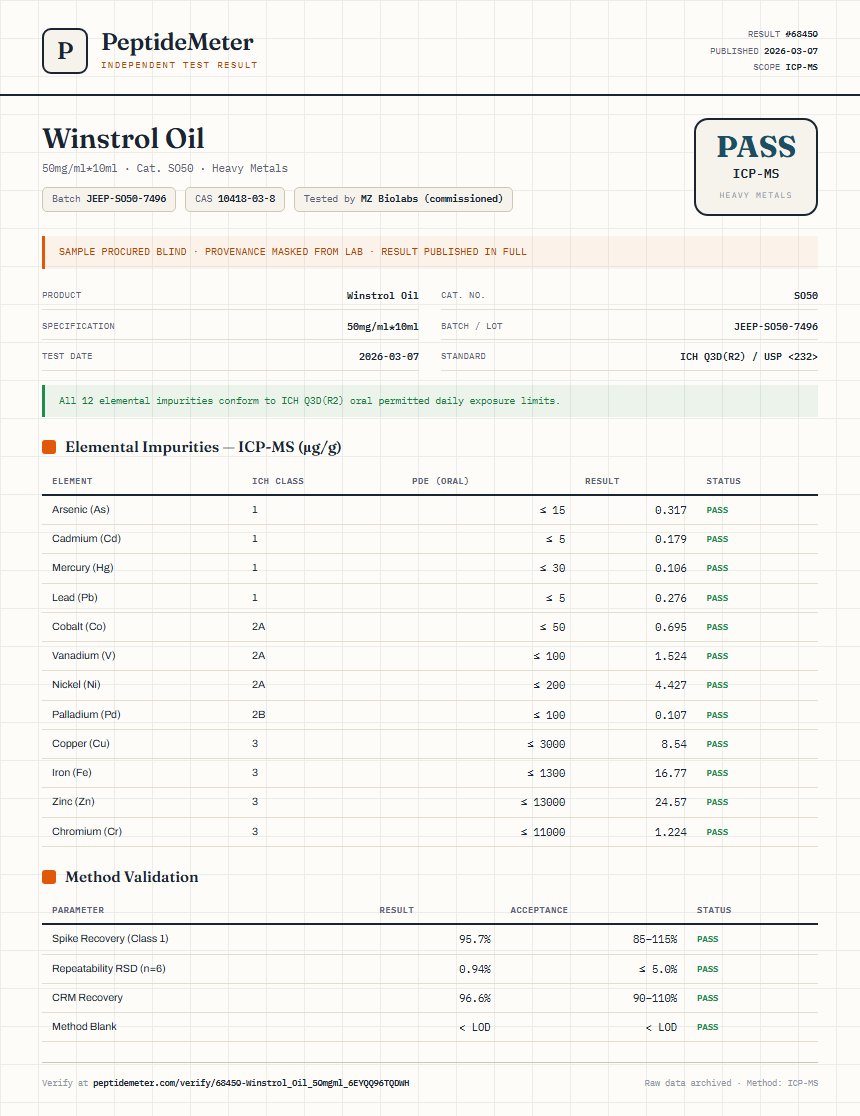 Winstrol Oil Heavy Metals report by PeptideMeter