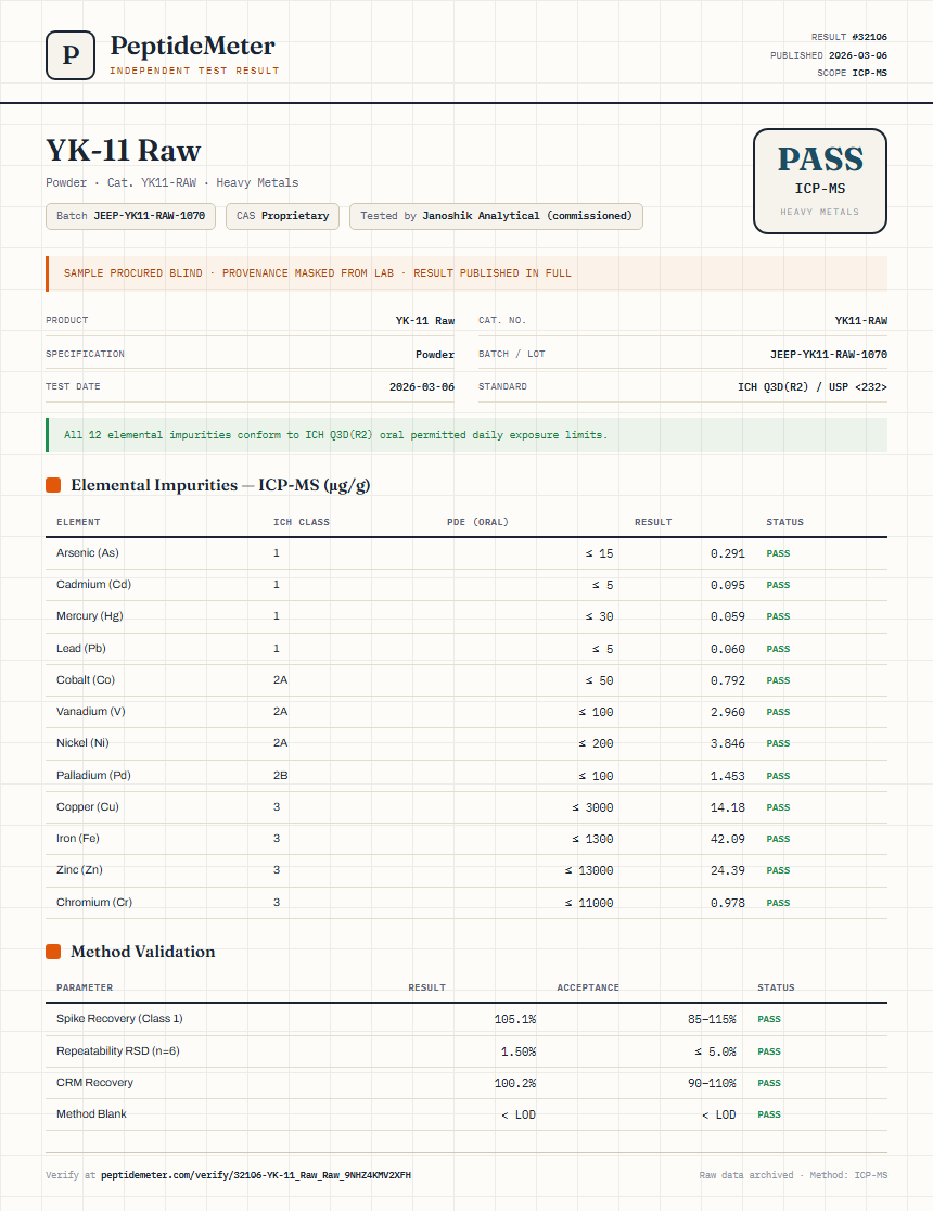 YK-11 Raw Heavy Metals report by PeptideMeter