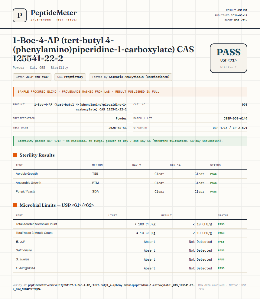 1-Boc-4-AP (tert-butyl 4-(phenylamino)piperidine-1-carboxylate) CAS 125541-22-2 Sterility report by PeptideMeter