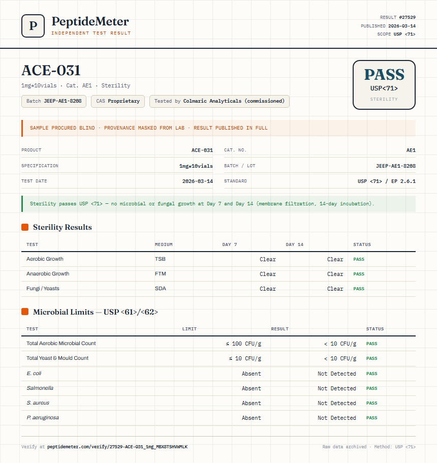 ACE-031 Sterility report by PeptideMeter
