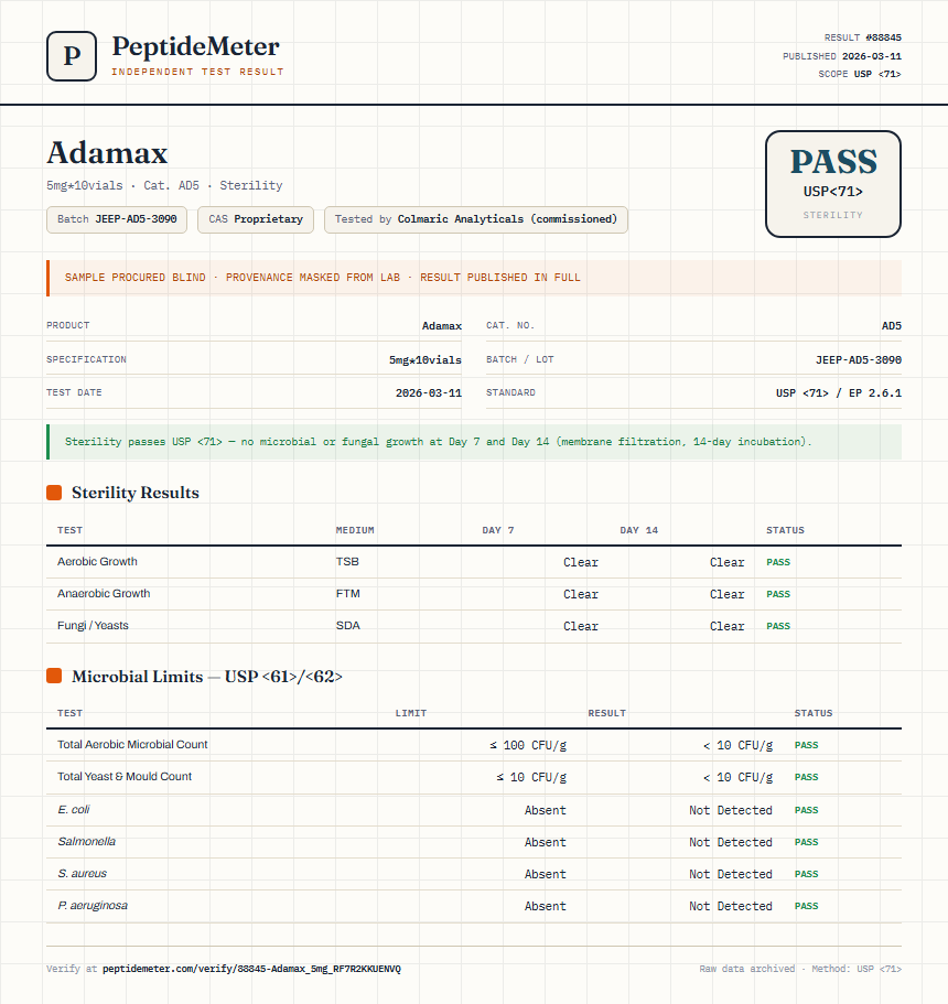 Adamax Sterility report by PeptideMeter