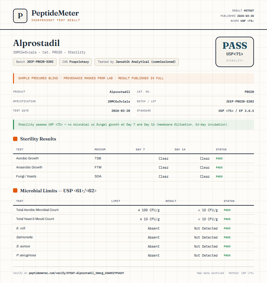 Alprostadil Sterility report by PeptideMeter
