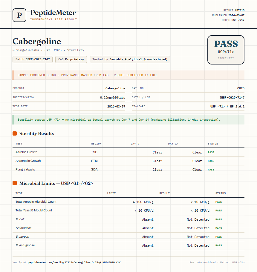 Cabergoline Sterility report by PeptideMeter