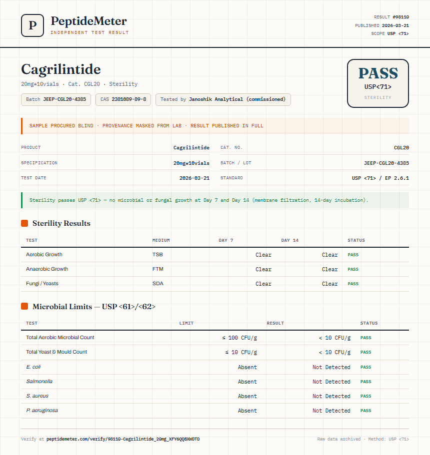 Cagrilintide Sterility report by PeptideMeter