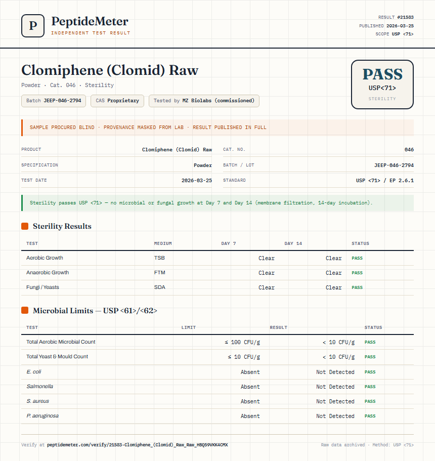 Clomiphene (Clomid) Raw Sterility report by PeptideMeter