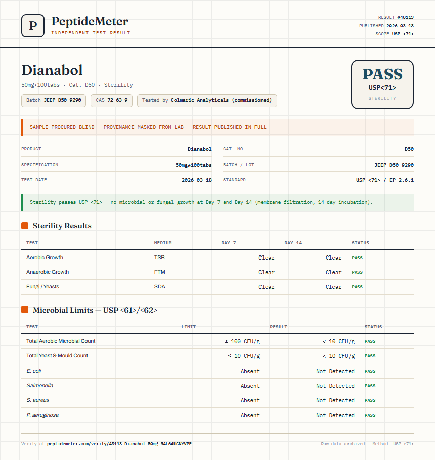 Dianabol Sterility report by PeptideMeter