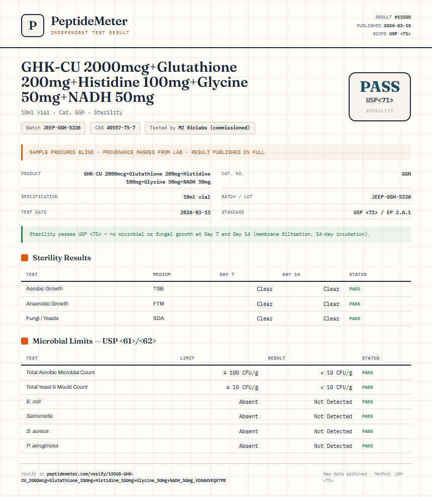 GHK-CU 2000mcg+Glutathione 200mg+Histidine 100mg+Glycine 50mg+NADH 50mg Sterility report by PeptideMeter
