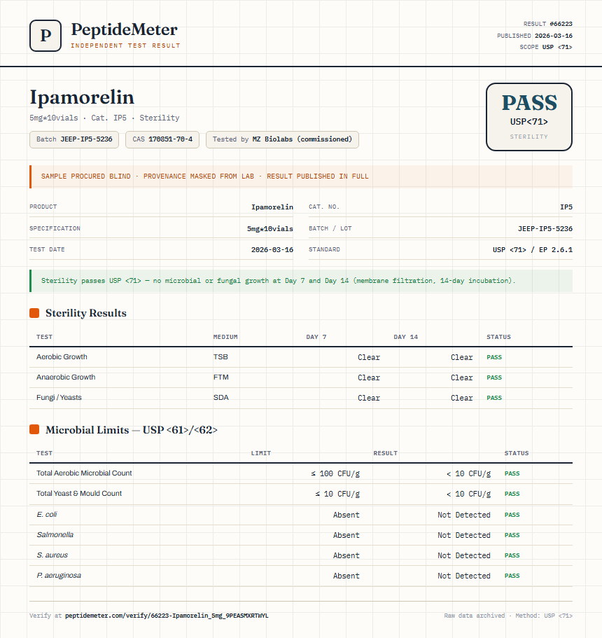 Ipamorelin Sterility report by PeptideMeter
