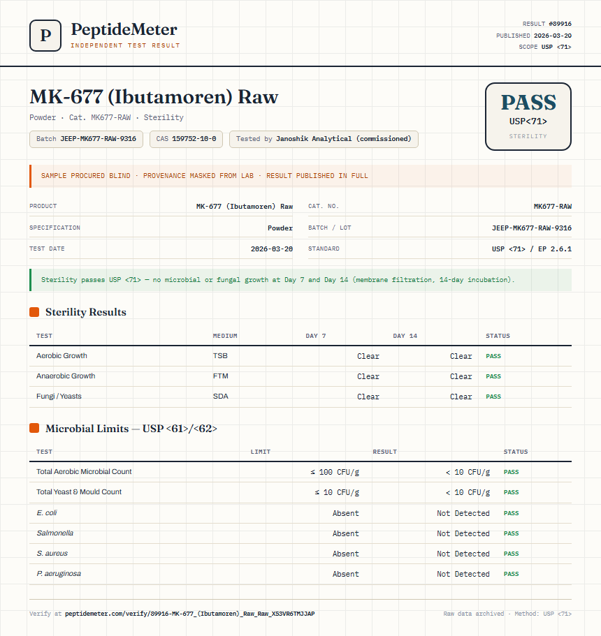 MK-677 (Ibutamoren) Raw Sterility report by PeptideMeter