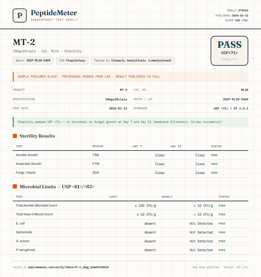 MT-2 Sterility report by PeptideMeter