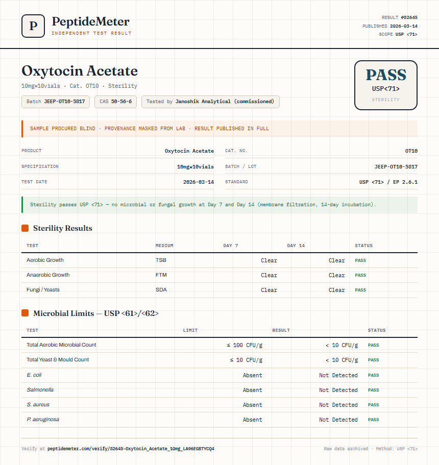 Oxytocin Acetate Sterility report by PeptideMeter