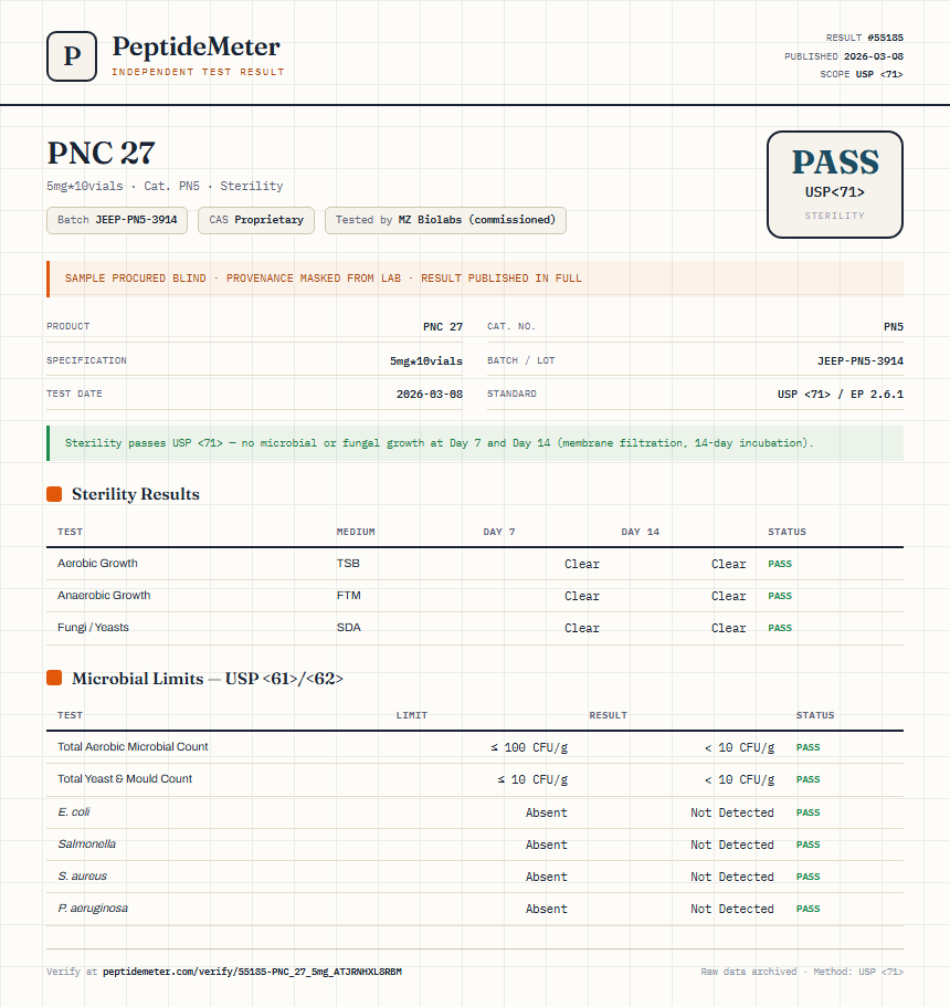 PNC 27 Sterility report by PeptideMeter