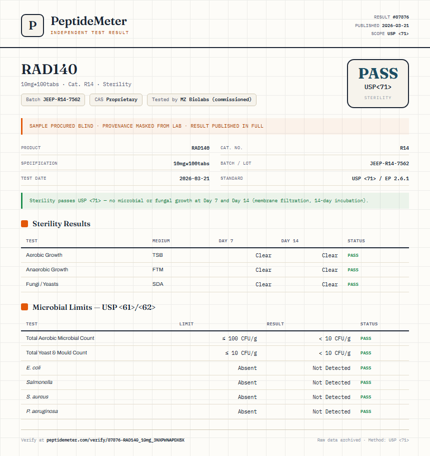 RAD140 Sterility report by PeptideMeter