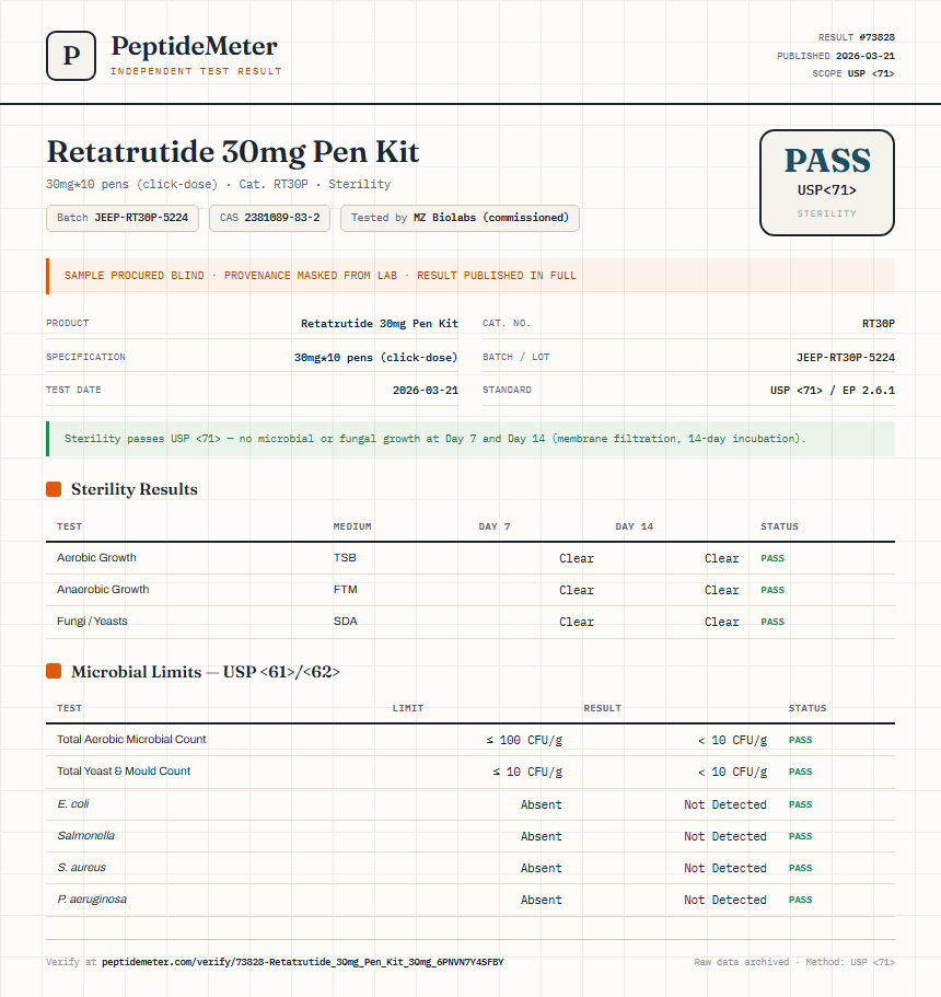 Retatrutide 30mg Pen Kit Sterility report by PeptideMeter