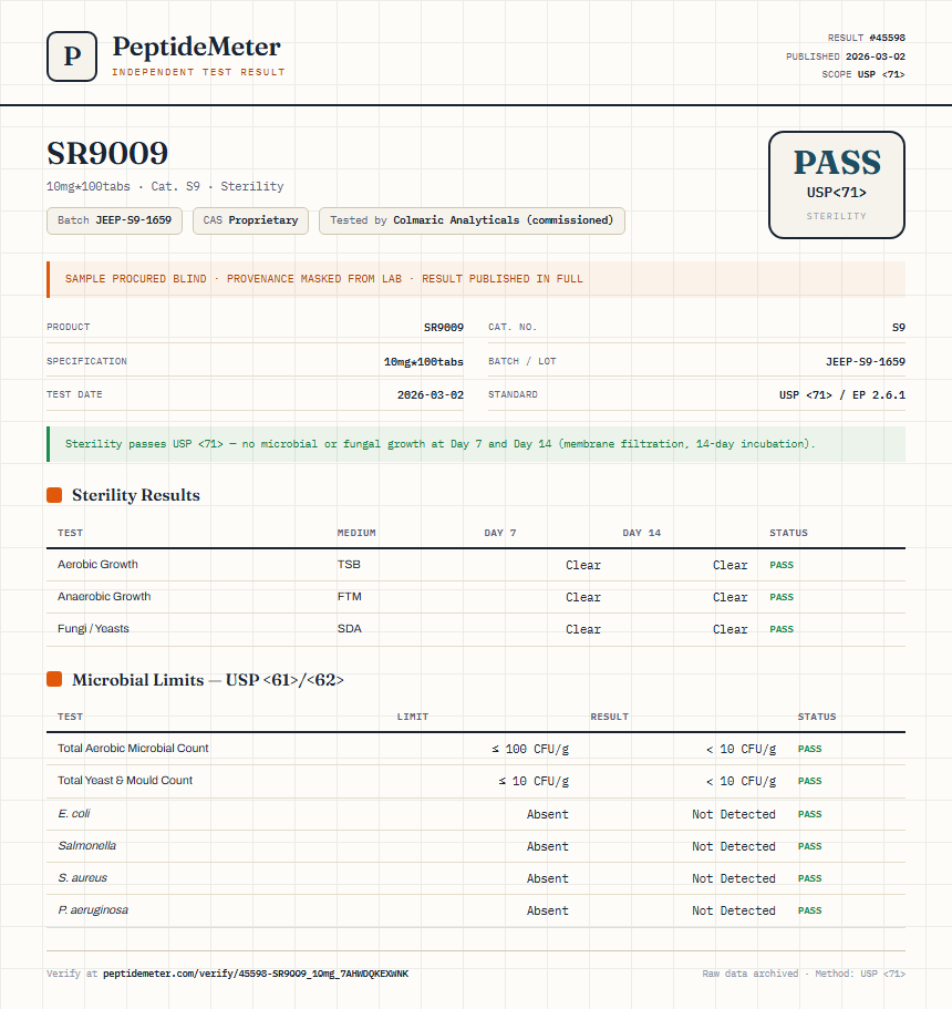 SR9009 Sterility report by PeptideMeter