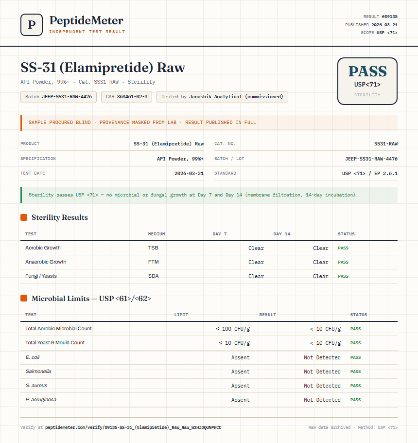 SS-31 (Elamipretide) Raw Sterility report by PeptideMeter