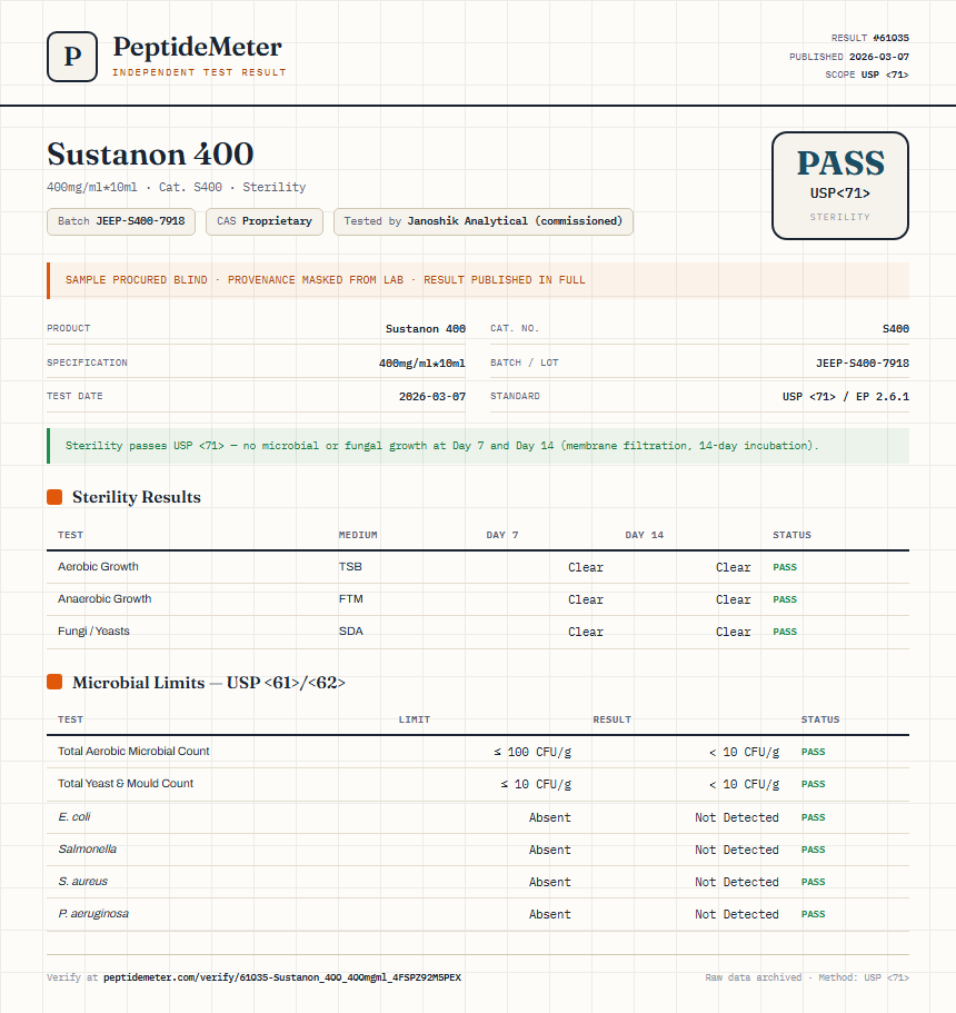 Sustanon 400 Sterility report by PeptideMeter