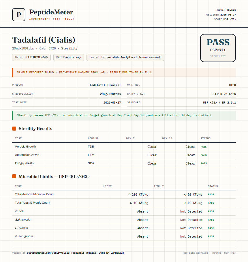 Tadalafil (Cialis) Sterility report by PeptideMeter